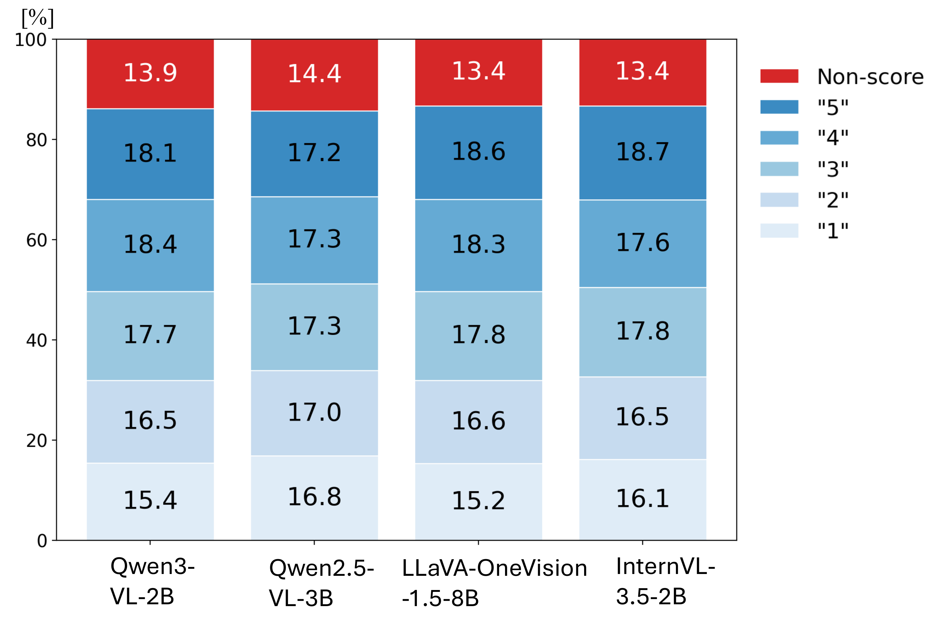 Logit distribution over tokens on the Spica dataset.