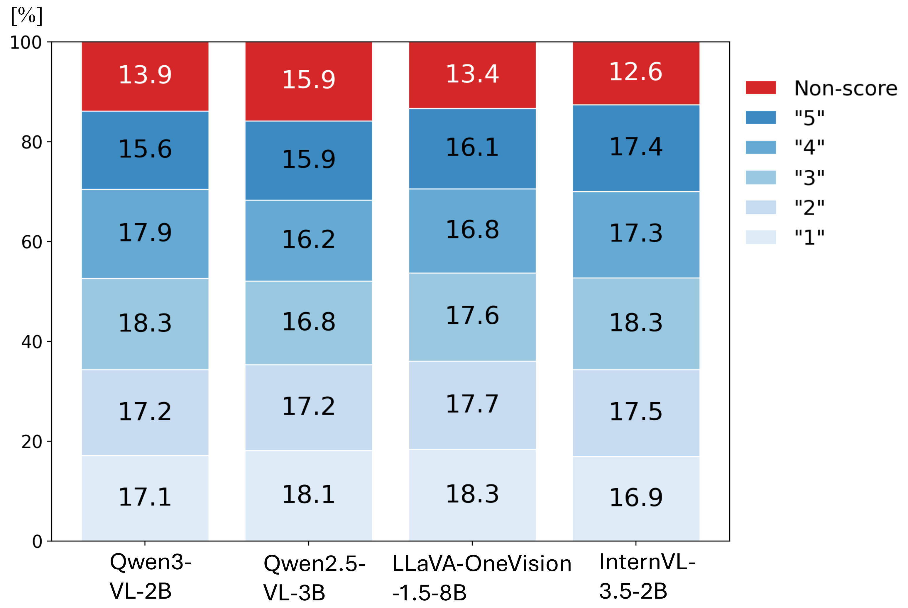 Logit distribution over tokens on the Composite dataset.